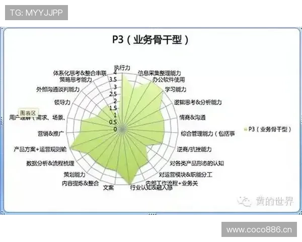 罗德里戈天赋兑现与成长路径分析