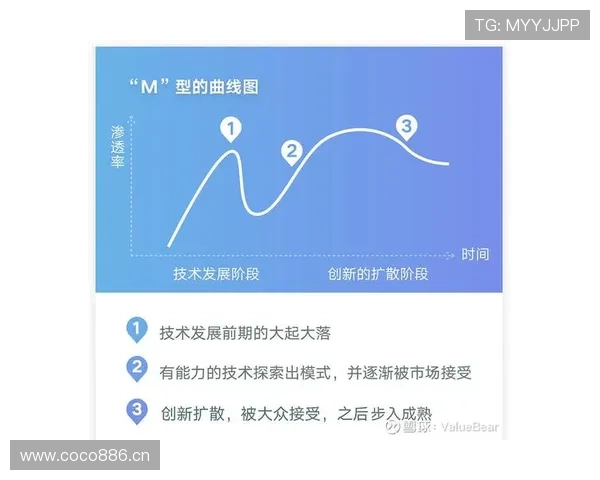 萨卡：技术成熟度与身体对抗同步提升的成长轨迹分析