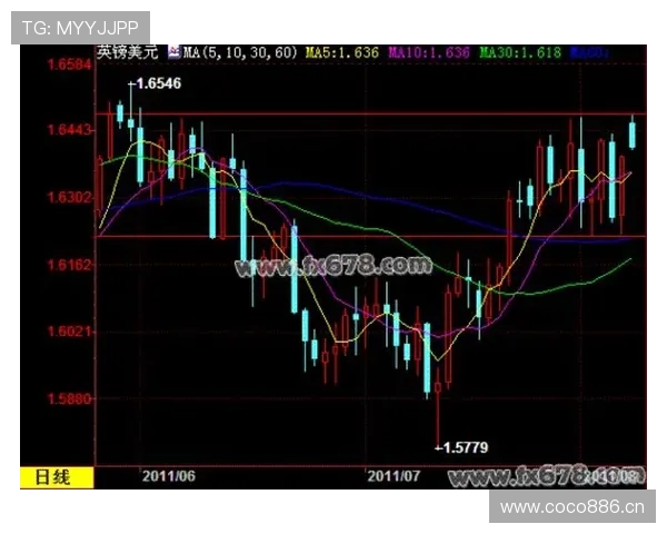 穆西亚拉会高开低走吗？成长稳定性与上限分析