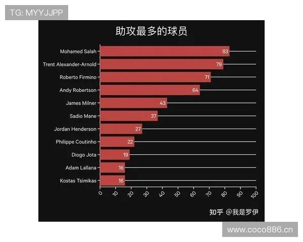 阿森纳中场组织到推进环节是否缺少决定性一环,影响进攻效率 阿森纳中场组织到推进环节是否缺少决定性一环,影响进攻效率