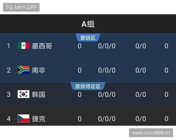 奥地利能否在2026世界杯小组赛突围 关键战与出线形势前瞻