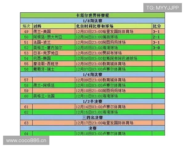 2026世界杯规则中淘汰赛机制有哪些变化 2026世界杯规则中淘汰赛机制有哪些变化